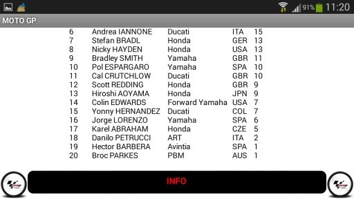 MotoGP Results截图2