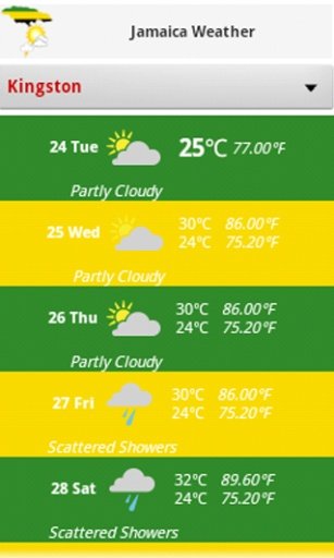 Jamaica Weather Forecast截图2