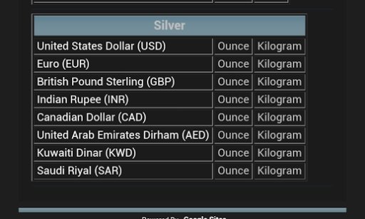 Gold and Silver Price截图11