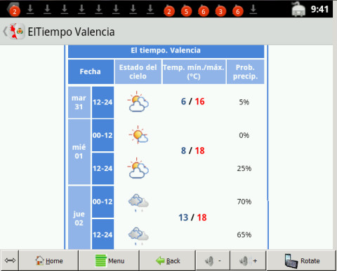 ElTiempo Valencia截图1