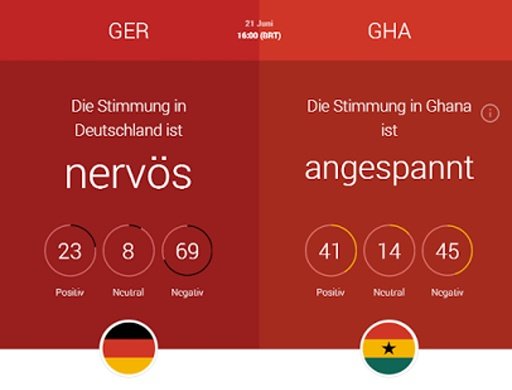 Fussball WM 2014 Tippspiel截图10