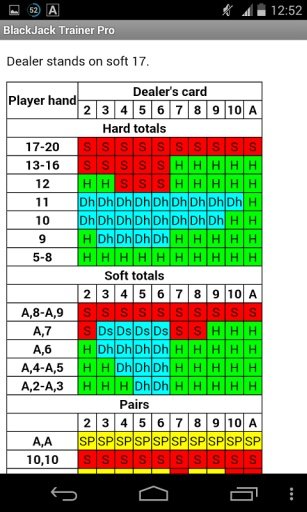 BlackJack Trainer Pro截图5