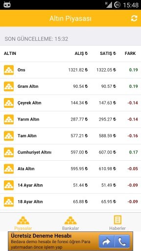 Altın Fiyatları Piyasası截图1