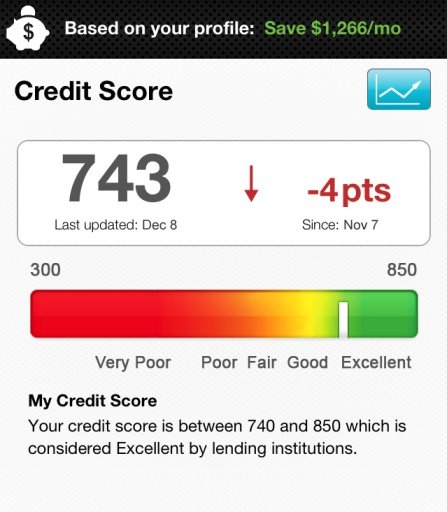 Credit Score截图3