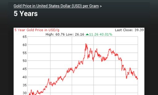 Gold and Silver Price截图2