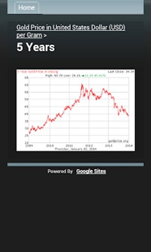 Gold and Silver Price截图4