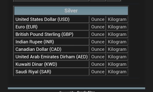 Gold and Silver Price截图1