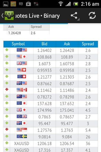 Binary Options Brokers截图5