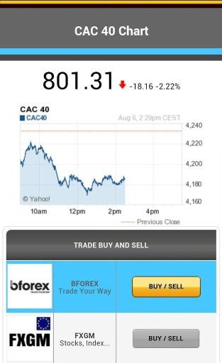 CAC 40 chart截图1