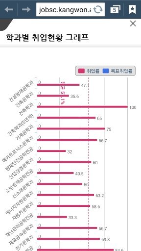 취업통계관리截图4