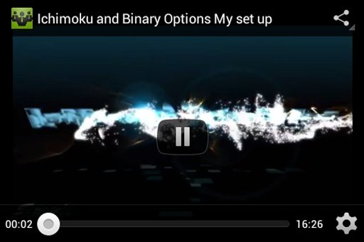 Binary Options Brokers截图2