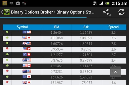 Binary Options Brokers截图3