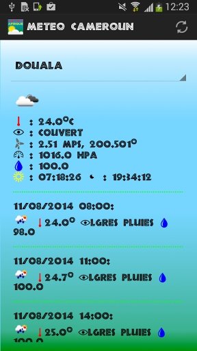 Meteo Cameroun截图1