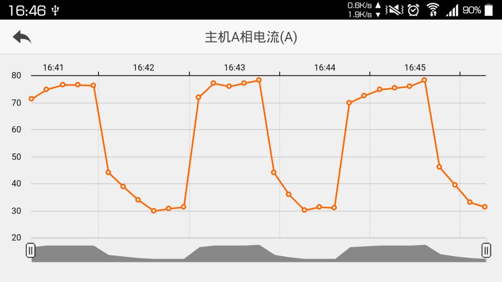 鹰眼智能管理截图2