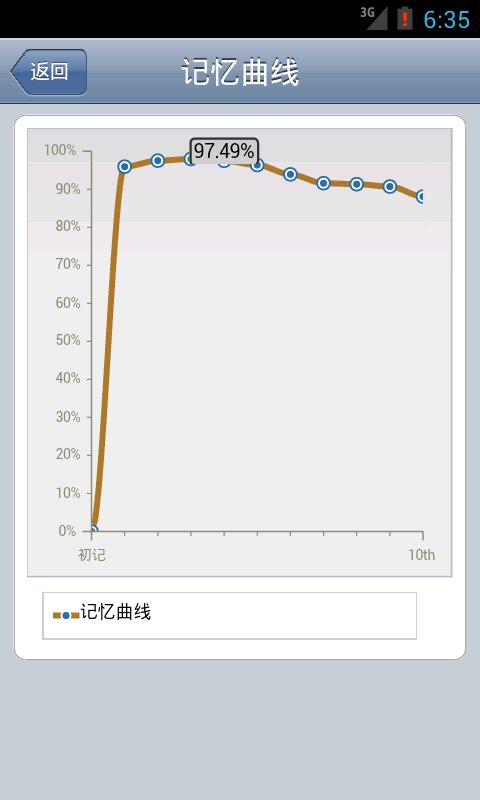 我爱背单词高中截图1