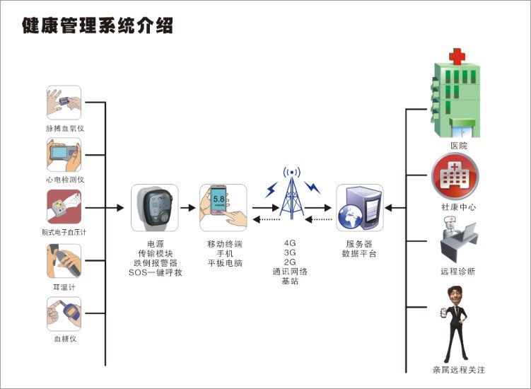 美心护士截图2