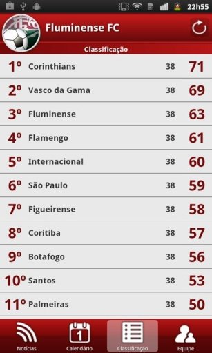 Fluminense FC For Fans截图1