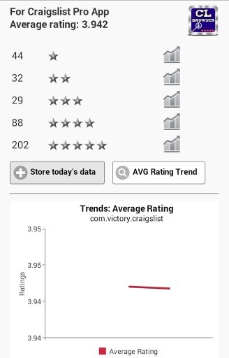 App Rate Stats截图2