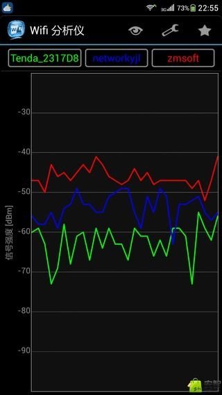 wifi分析增强仪截图1