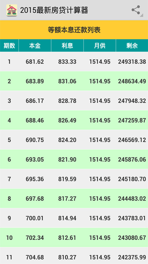 2015最新房贷计算器截图4