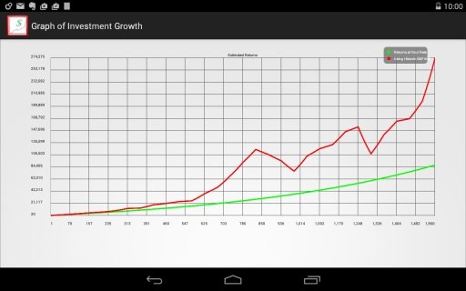 Investment Growth截图1