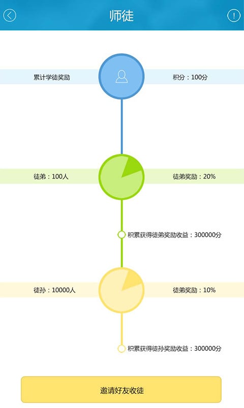 糖兜截图3