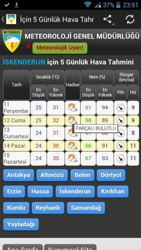 Hatay Hava Durumu截图2