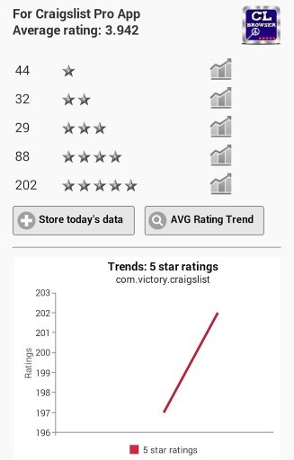 App Rate Stats截图1