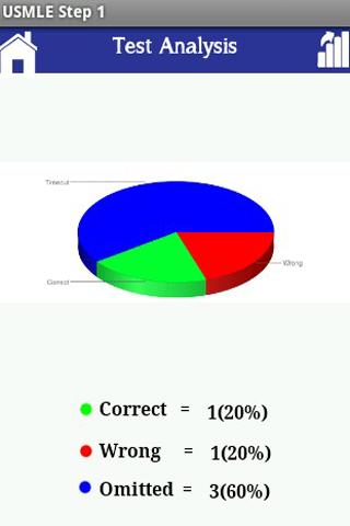 USMLE Step 1截图7