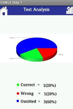 USMLE Step 1截图