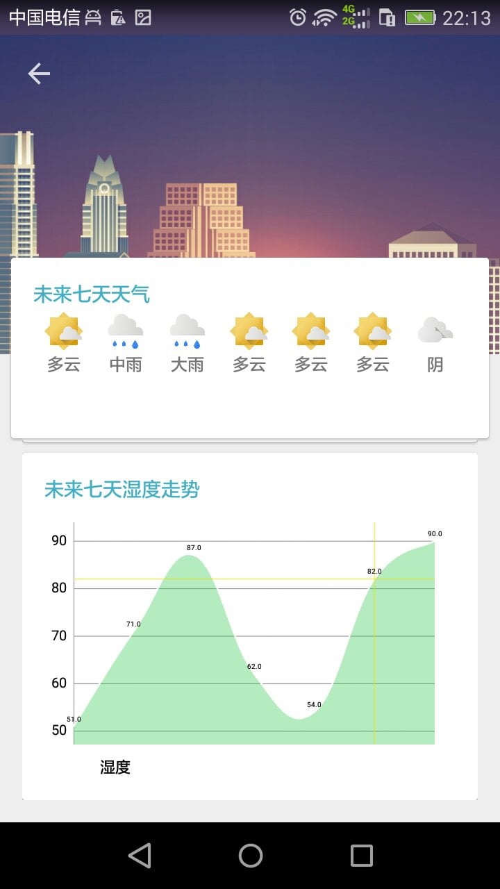 云舒天气截图5