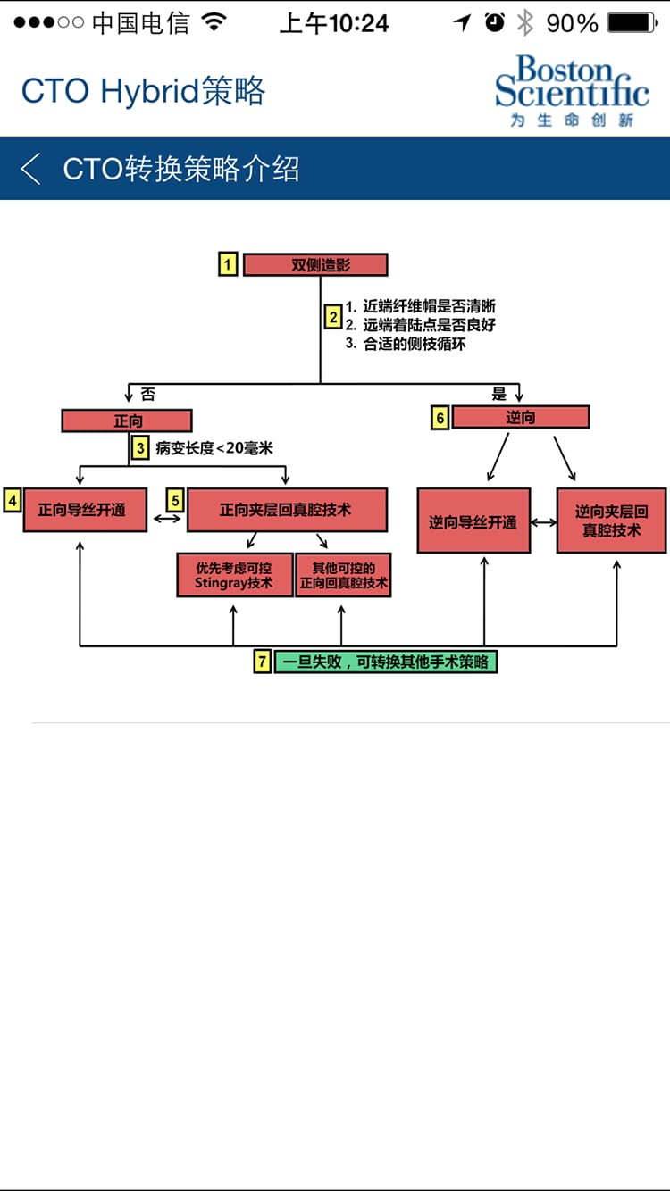 CTO Hybrid截图2