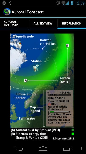 Auroral Forecast截图1