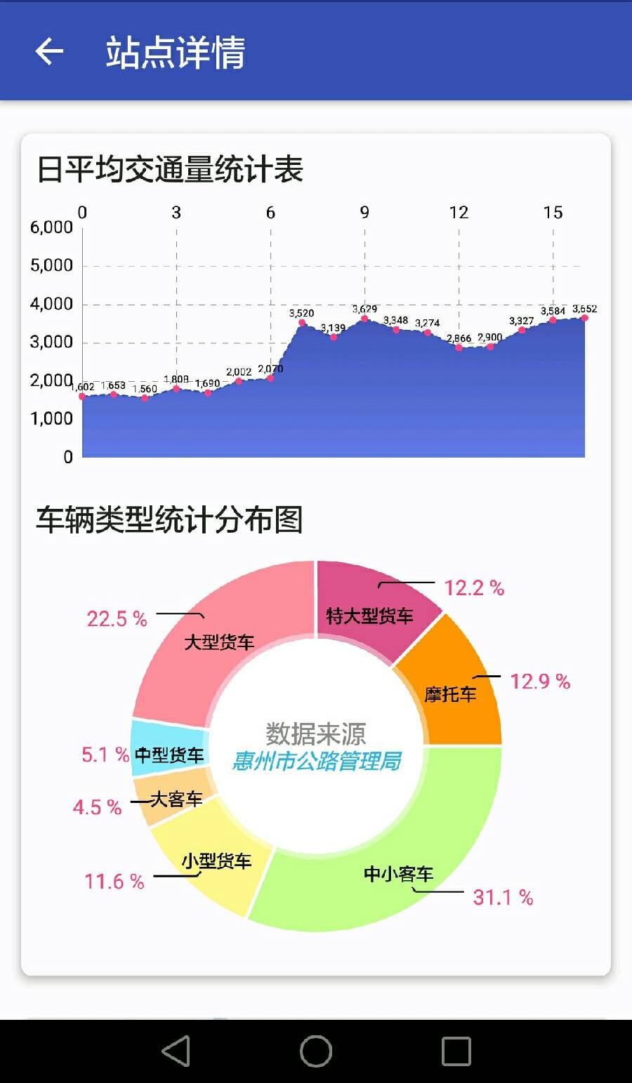 交通量调查截图4