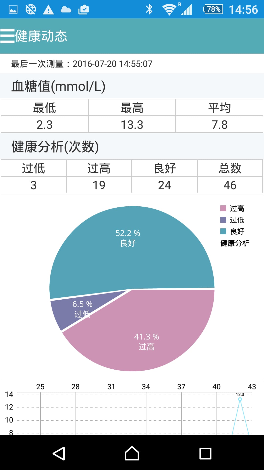 安糖宝截图1