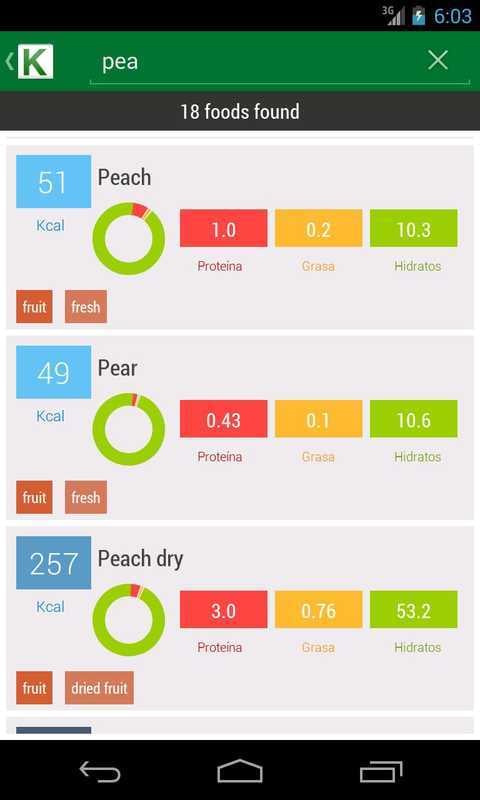 Calorie Chart截图1