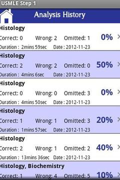 USMLE Step 1截图