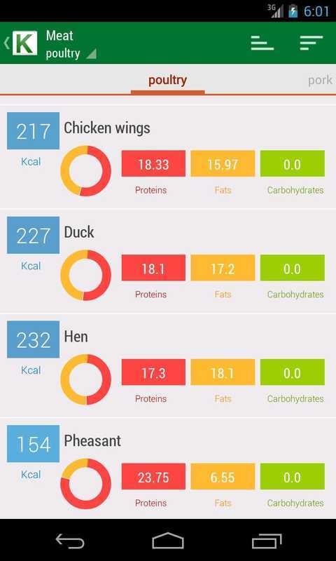 Calorie Chart截图4