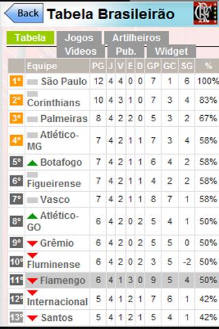 Flamengo o mais Querido截图1