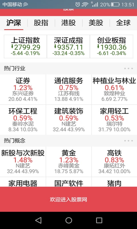 炒股票实时行情图分析网截图4