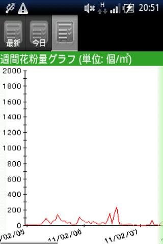 花粉ブラウザ截图1