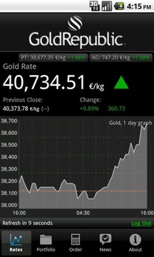 Gold Price, Silver Price截图