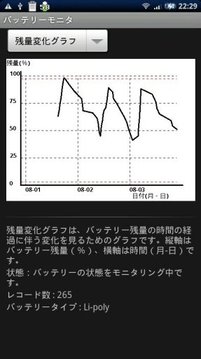 旧版 バッテリーモニタ截图