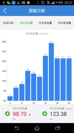 分布式光伏监控截图1