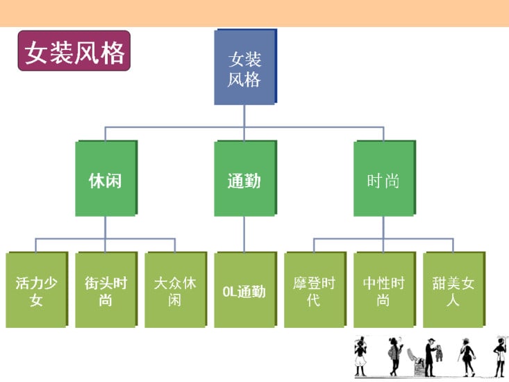 私人搭配师截图1