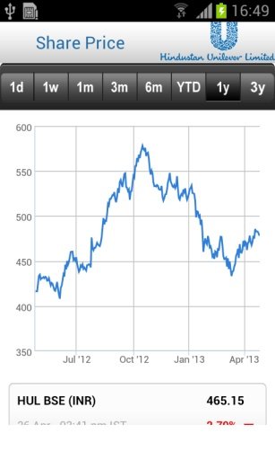 HUL Investor截图6