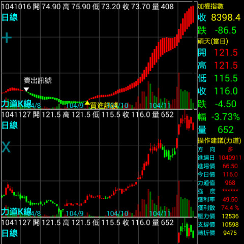 股票王、期指王-力道K線截图1