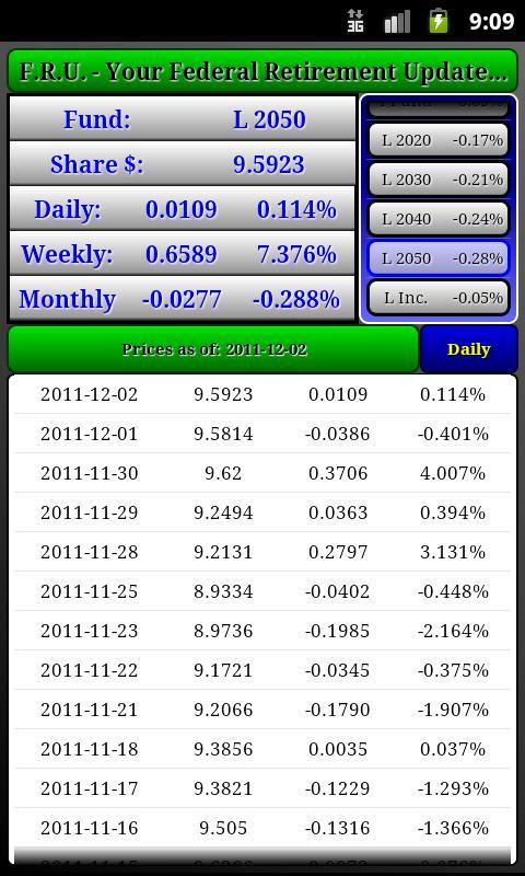 F.R.U. - TSP Price Tracker截图2