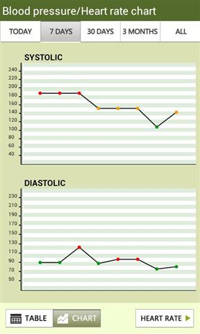 血压跟踪截图1