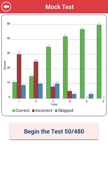 ACT Math : Geometry Lite截图8